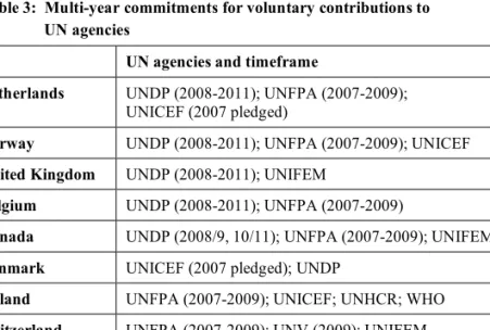 Table 3:  Multi-year commitments for voluntary contributions to                  UN agencies 