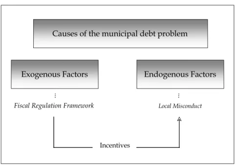 Figure 1: The focus of the research 