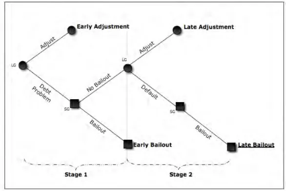Figure 9: The modified bailout game 