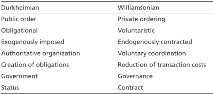 Table 1  Two types of political-economic institutions
