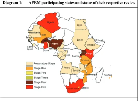 Diagram 1:  APRM participating states and status of their respective review 