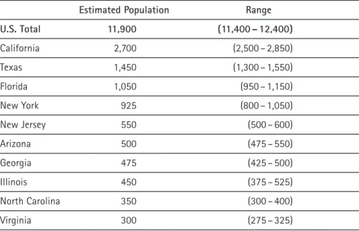 Table 1:   States  with  Largest  Unauthorized  Immigrant  Populations  (population  in  thousands)