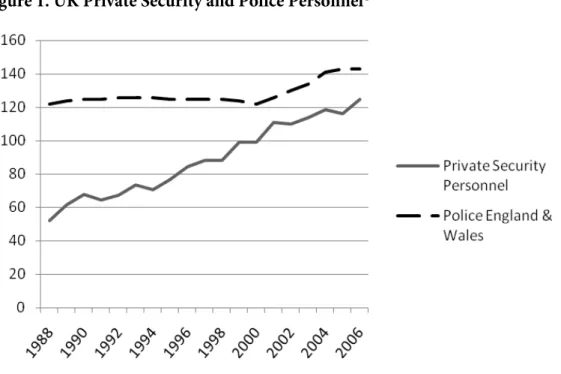 Figure 1. UK Private Security and Police Personnel 4   