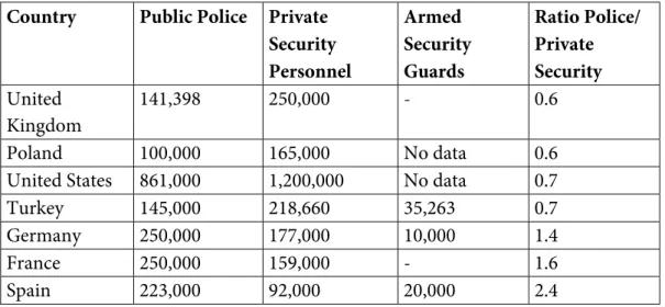 Table 1. Domestic Security Providers (2008) 5 Country Public  Police  Private 
