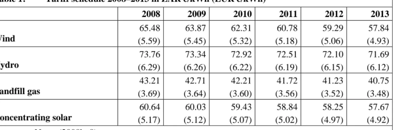 Table 1:  Tariff schedule 2008–2013 in ZAR c/kWh (EUR c/kWh) 