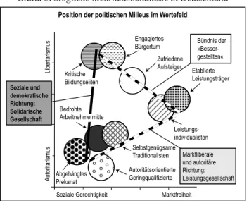 Grafik 3: Mögliche Mehrheitsbündnisse in Deutschland