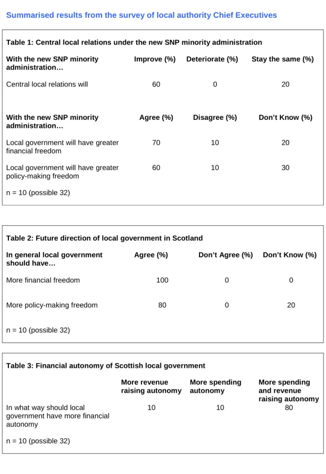 Table 1: Central local relations under the new SNP minority administration 