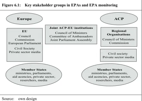 Figure 6.1:    Key stakeholder groups in EPAs and EPA monitoring 