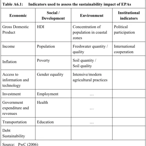 Table A6.1:   Indicators used to assess the sustainability impact of EPAs   Economic  Social / 