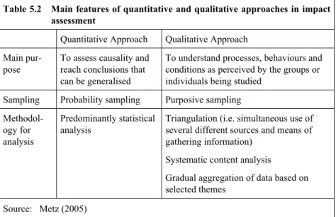 Table 5.2   Main features of quantitative and qualitative approaches in impact  assessment  
