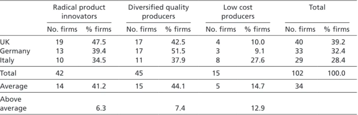 Table 4  Summary results: RPI, DQP, and LCP strategists in the UK, Germany, and Italy   (excluding generics firms)