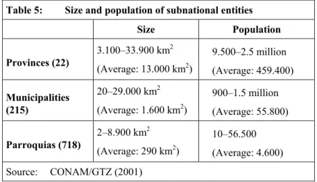 Table 5:   Size and population of subnational entities 