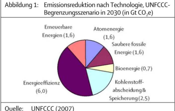 Abbildung 1:  Emissionsreduktion nach Technologie, UNFCCC-  Begrenzungsszenario in 2030 (in Gt CO 2 e) 