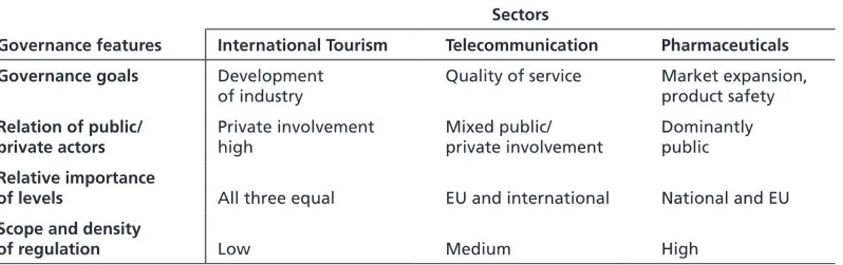 Table 1  Multi-level governance features