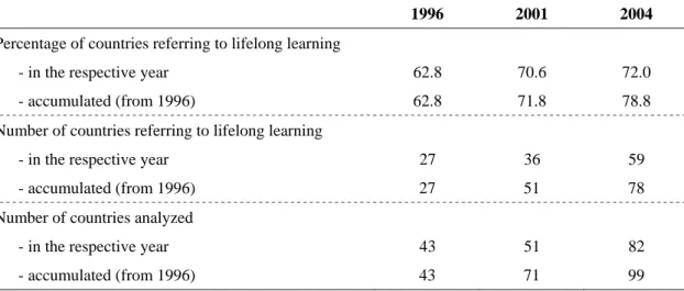 Table 1: Diffusion of the idea of lifelong learning 