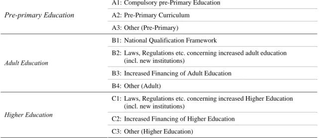 Table 2: Categories for Assessing Lifelong Learning Reforms  Sector of State Intervention 