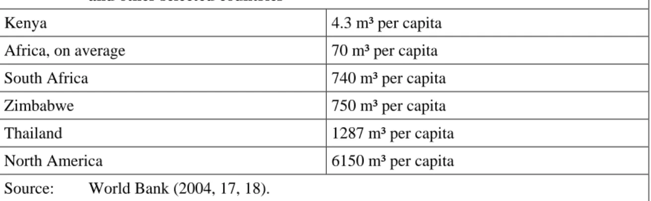 Table 1:   Water storage capacity per capita (not including water power uses) in Kenya  and other selected countries  