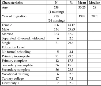 Table 5: Characteristics of Migrants* 