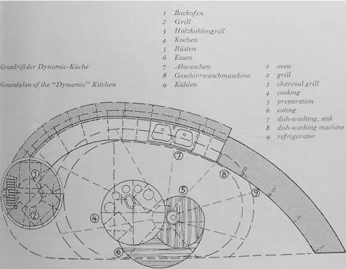 Abb. 11.1: Grundriss der Kücheninsel Dynamic Küche der Firma Novelectric, Zürich, 1963.