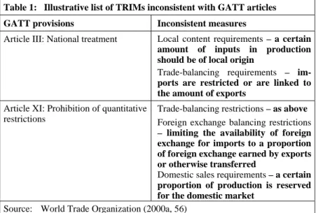 Table 1:   Illustrative list of TRIMs inconsistent with GATT articles  GATT provisions  Inconsistent measures 
