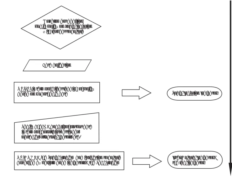 Figure 1 – Inter-Cultural Indicator Path 11