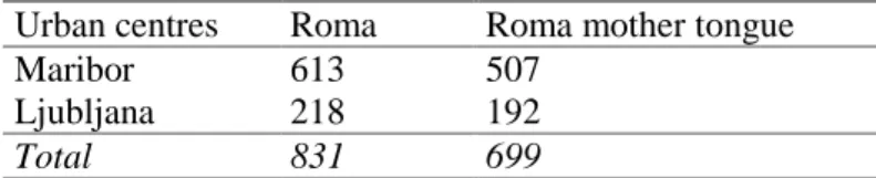 Table No. 9: Inhabitants who according to ethnic adherence declared themselves as Roma and  Inhabitants  who  state  Roma  as  their  mother  tongue,  municipalities,  Slovenia  (Source: 