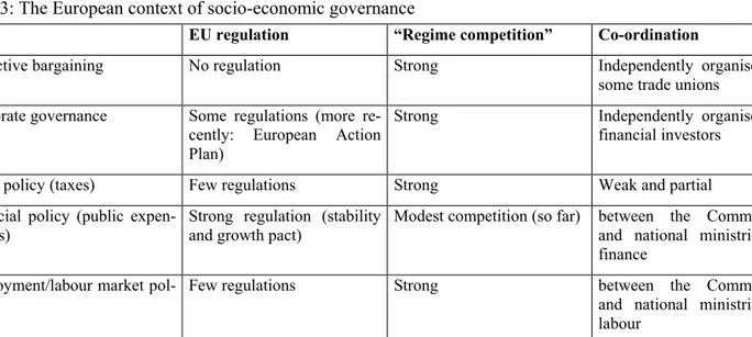 Table 3: The European context of socio-economic governance 