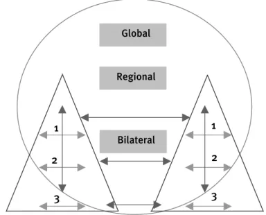Figure 7: Conflict mapping model (adapted from Ramsbotham et al 2005: 28) 