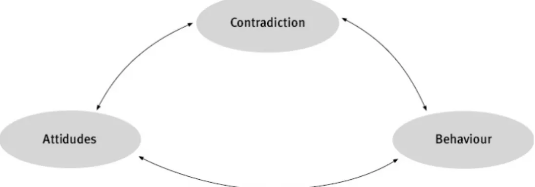 Figure 8: Galtung’s conflict triangle, adapted by Bloomfield and Ropers (2005) 