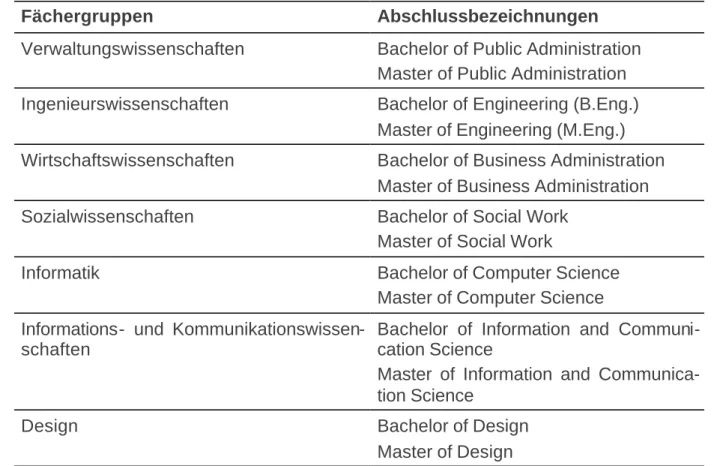 Tabelle 2: Abschlüsse anwendungsorientierter Studiengänge (nach KMK, 2001, 7f). 