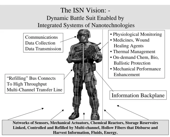 Figure 1 Battle-suit vision of the Institute for Soldier Nanotechnologies. (Provided by ISN, reprinted by per- per-mission) 