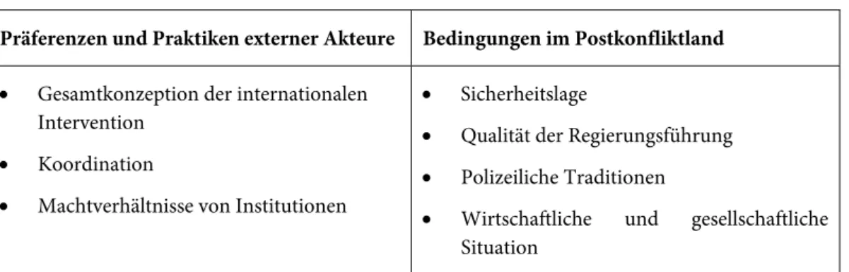 Tabelle 1: Bedingungen für das Verhältnis ziviler und militärischer Elemente beim  Polizeiaufbau 