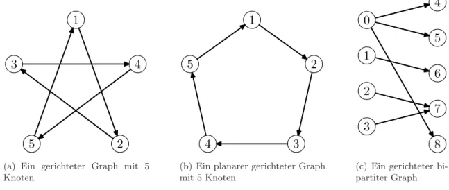 Abbildung 6: Beispiele f¨ur gerichtete Graphen