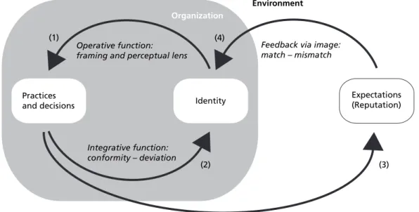 Figure 2  Extended feedback (self-reference and comparative reference)