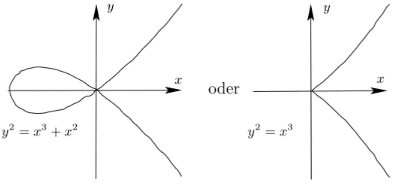 Abbildung 8: Kurven mit mehreren Nullstellen