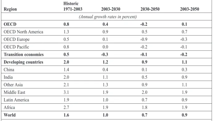 Table 5: Population growth in the IEA scenarios