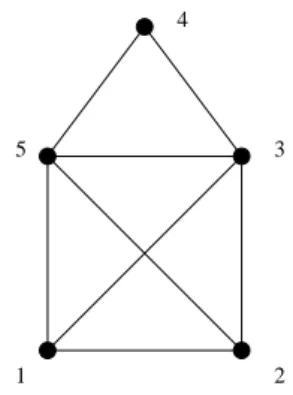 Abbildung 6: Der Graph G N