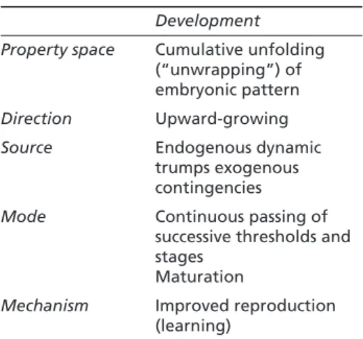 Table 2  The concept of development Development