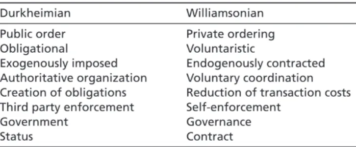 Table 4  Two types of political-economic institutions