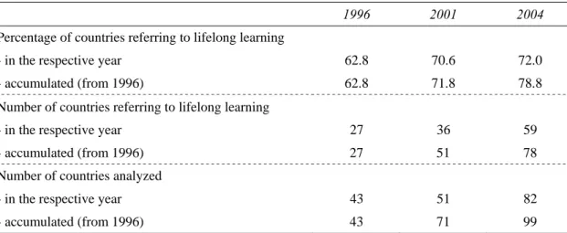 Table 2: Diffusion of the idea of lifelong learning 