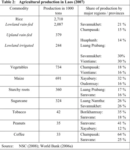 Table 2:  Agricultural production in Laos (2007)  Commodity  Production in 1000 