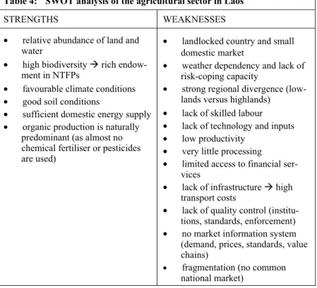 Table 4:  SWOT analysis of the agricultural sector in Laos 