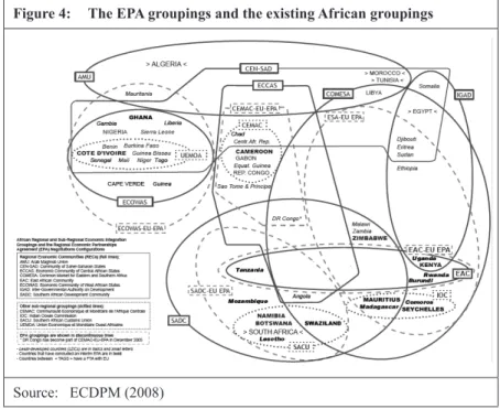 Figure 4:  The EPA groupings and the existing African groupings87 