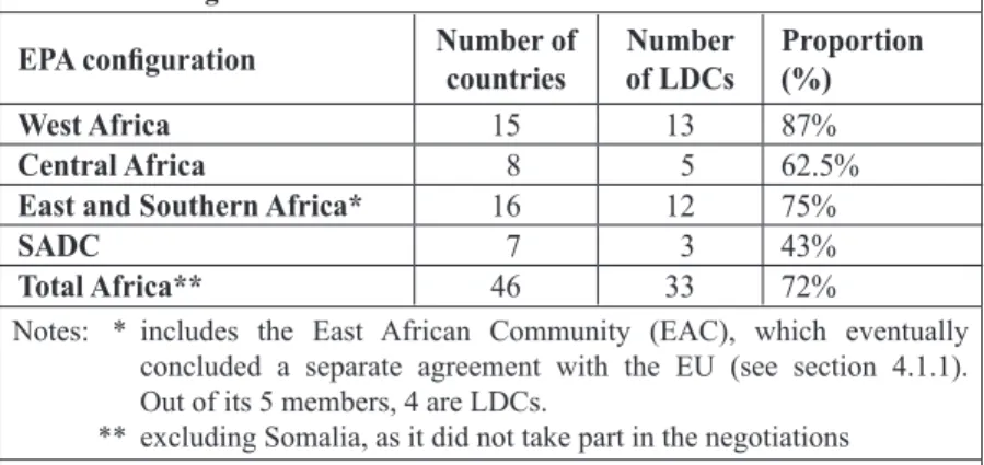 Table 1:  Number of countries classified as LDCs in African EPA  configurations