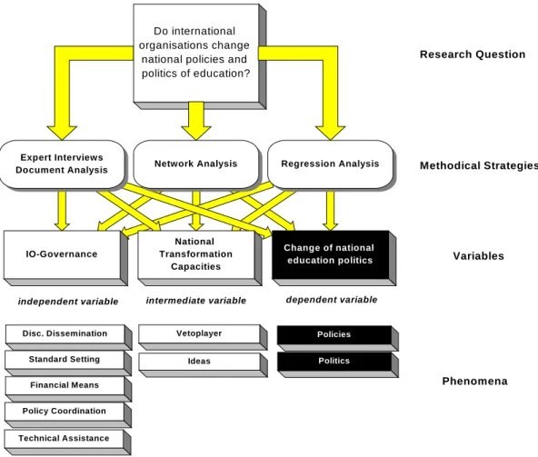 Figure 1: Methodical Pluralism in a multi-dimensional setting 