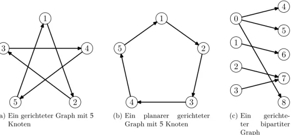 Abbildung 5: Beispiele für gerichtete Graphen
