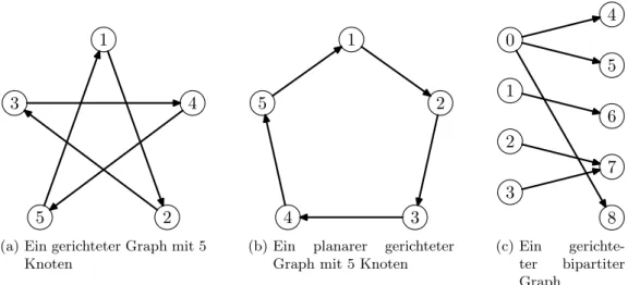 Abbildung 5: Beispiele f¨ ur gerichtete Graphen