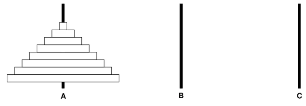 Abbildung 1: Die T¨ urme von Hanoi