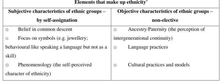 Table 1. Elements of ethnicity 