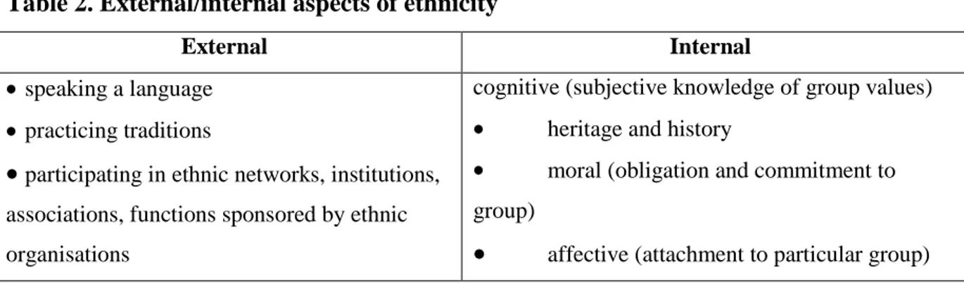 Table 2. External/internal aspects of ethnicity 